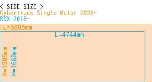 #Cybertruck Single Motor 2022- + RDX 2018-